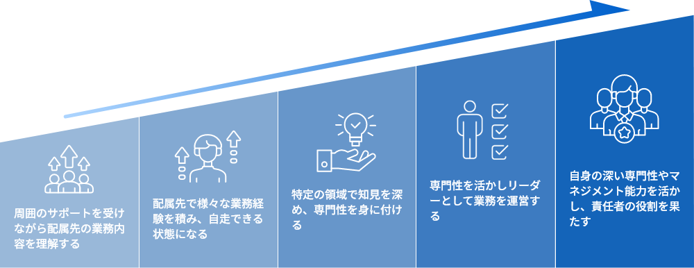 キャリアマップ