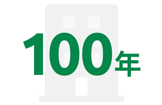 創業年数