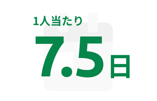 年間有給取得日数