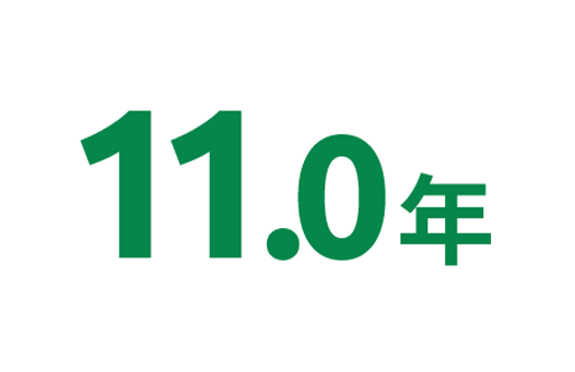 平均勤続年数