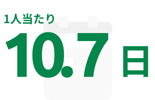 年間有給取得日数