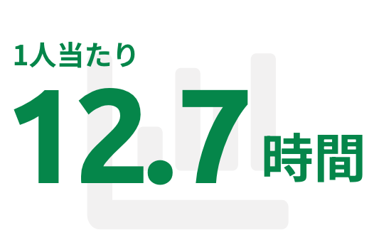 月間平均残業時間